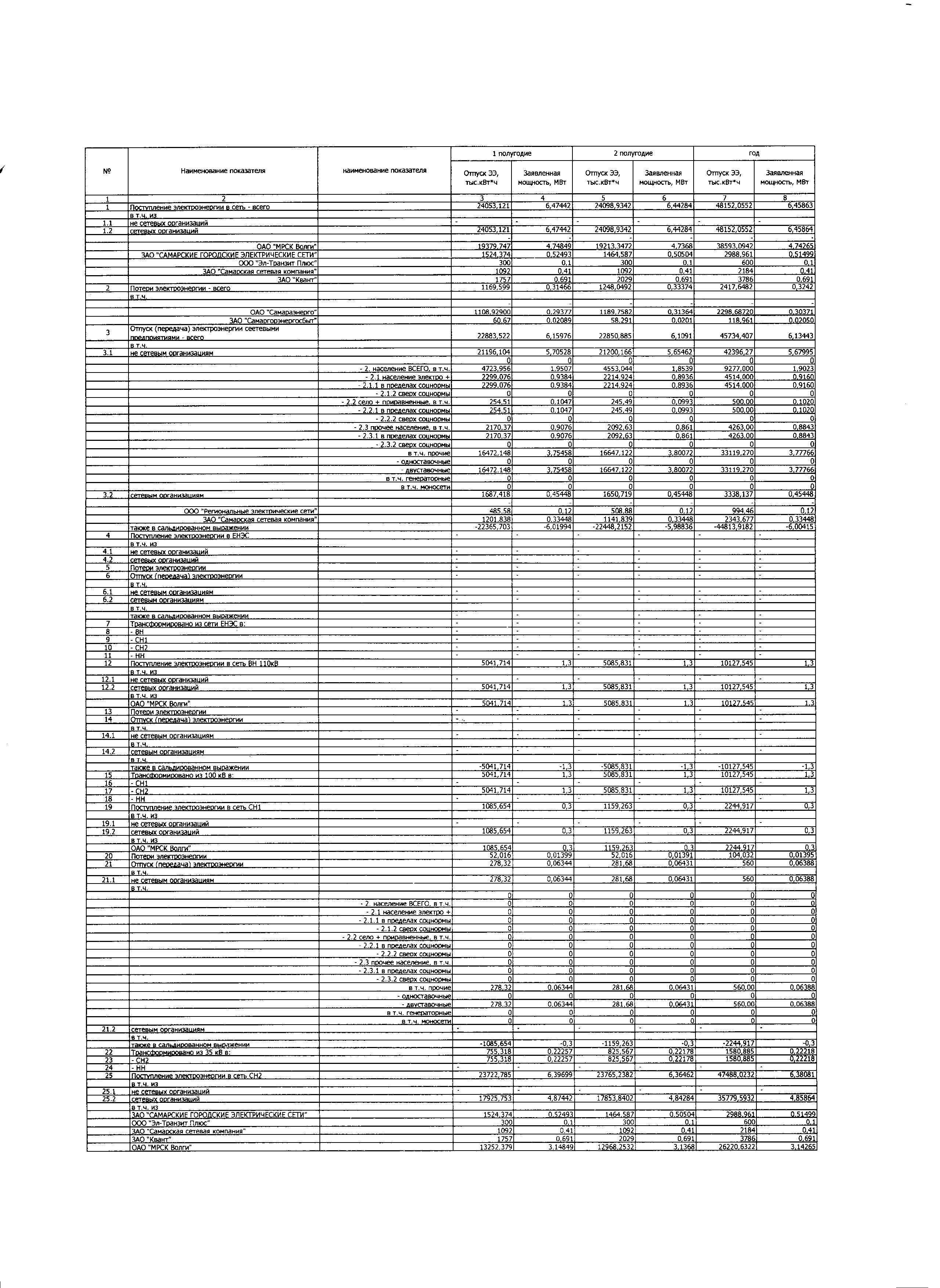 Баланс электрической энергии и мощности